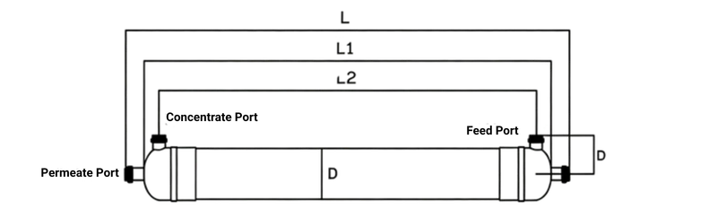 Elliptical End Cap Internal Pressure Membrane Module Ellipse 5