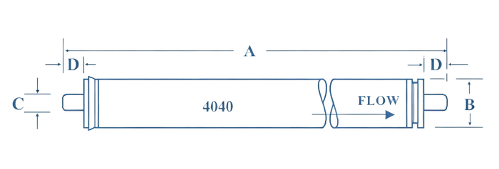 Low-energy Reverse Osmosis Membrane Elements Structure