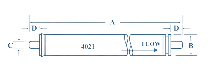 Low-energy Reverse Osmosis Membrane Elements Structure