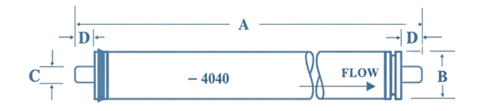 Enhanced Low-Fouling Series Reverse Osmosis Membrane Elements Structure
