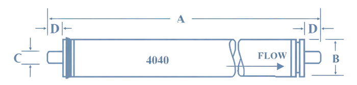 Seawater Desalination Series Reverse Osmosis Membrane Elements Structure