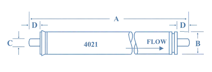 4021 Low-pressure Membrane Elements
