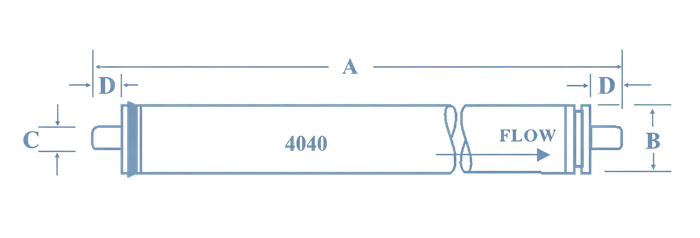 4040 Low-pressure Membrane Elements
