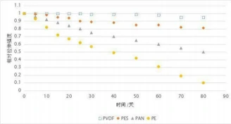 Exceptional Chemical Resistance (Premium PVDF)