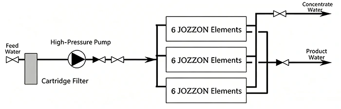 Single-segment Membrane system