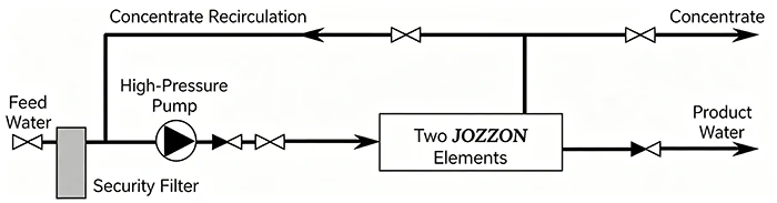Single-component Membrane system