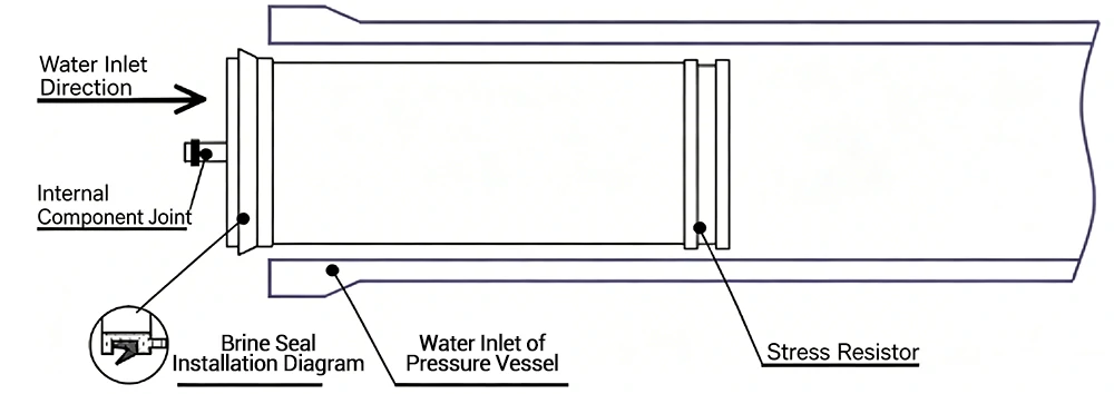 Mounting Components