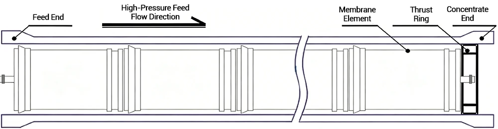 Adjustment shim installation diagram