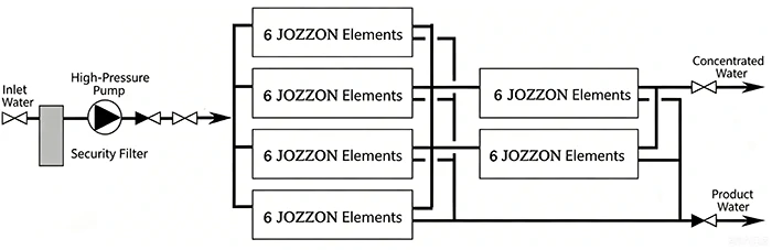 Single-segment Membrane system