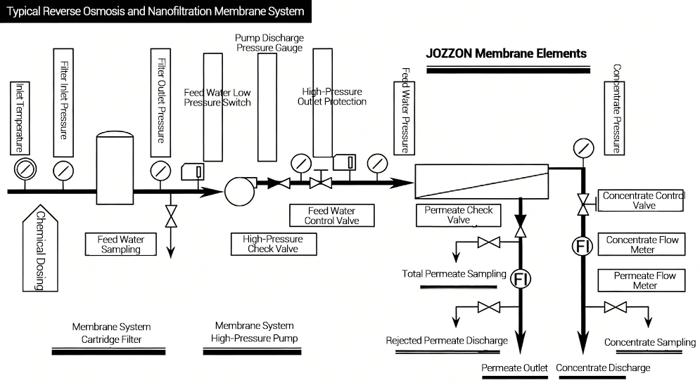 Typical system diagram