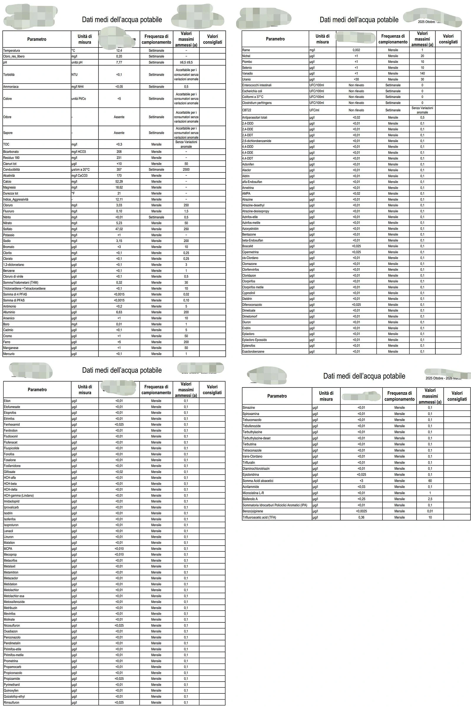 a Real Water Quality Report Reveals About JOZZON’s Membrane Strength